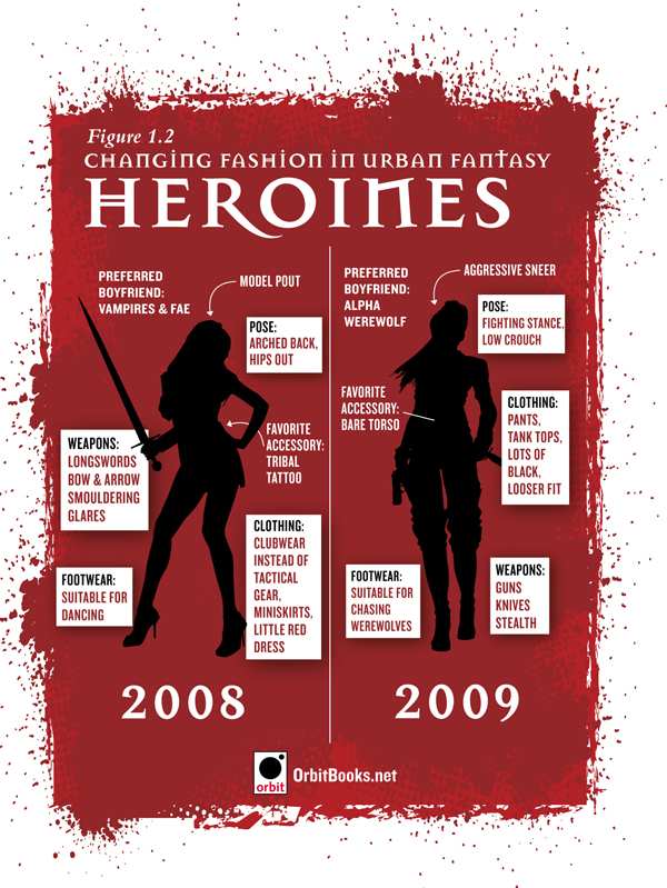 Urban Fantasy Heroines cover art breakdown