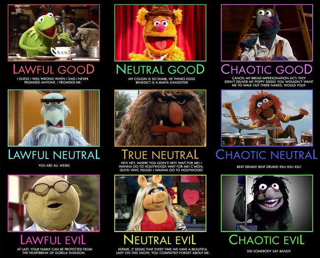 Meme: Alignments of Muppets